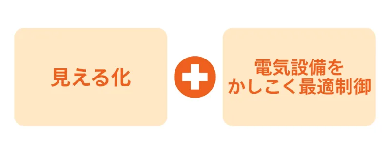 HEMSの仕組み