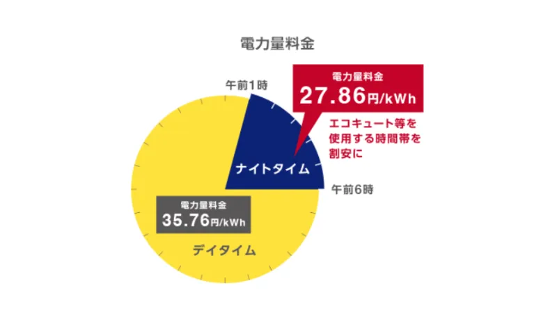 idemitsuでんき