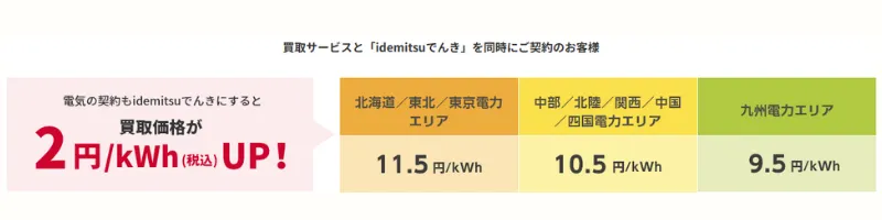 idemitsuでんき