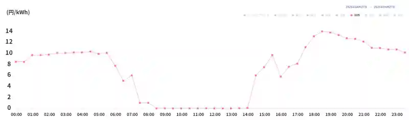 JEPX2025年4月27日取引データ(関西)