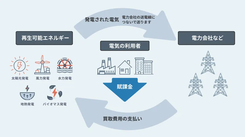 お金の流れと関係者