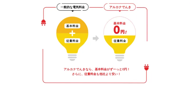 アルカナエナジー基本料金