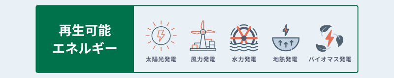 支援対象の発電方法|太陽光・風力・バイオマスなど