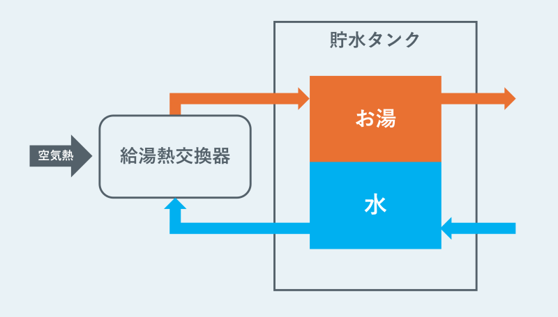 ヒートポンプ技術