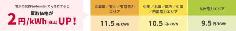 太陽光買取サービス