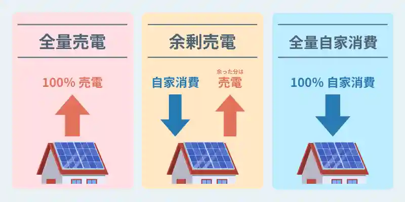 太陽光発電