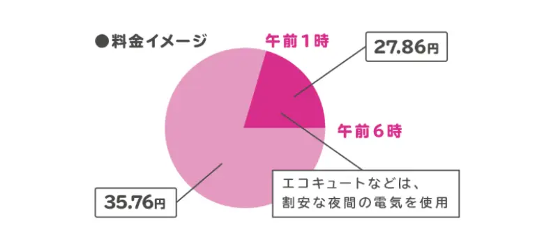 スマートライフS