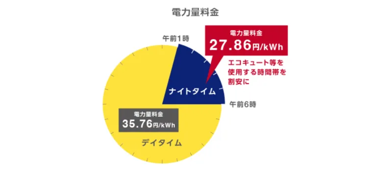 時間帯別料金